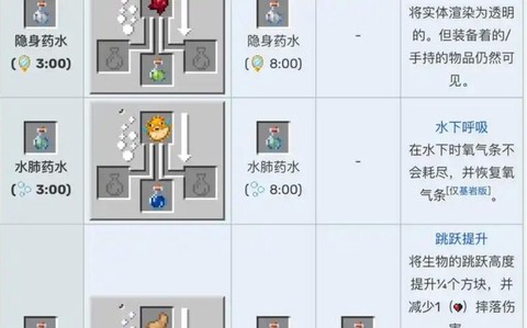 我的世界怎么喝药水[图1]