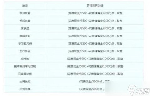 梦幻西游怎么样升级快[图1]