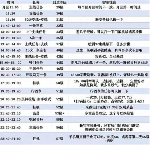 倩女幽魂帮会怎么升级[图2]